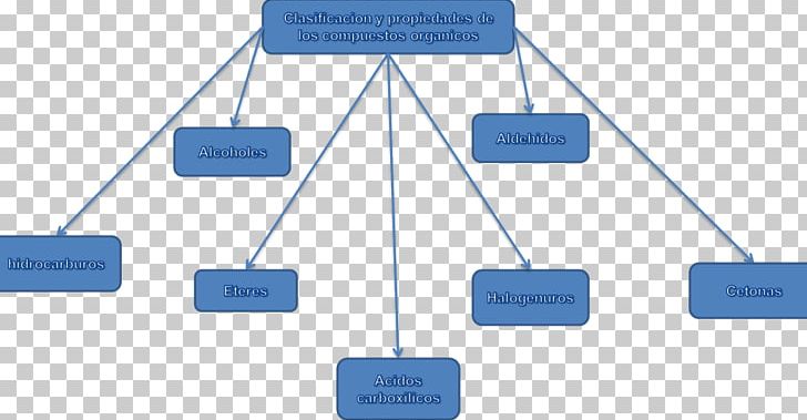 Inorganic Compound Chemical Compound Inorganic Chemistry PNG, Clipart, Angle, Benzene, Chemical Compound, Chemistry, Computer Network Free PNG Download