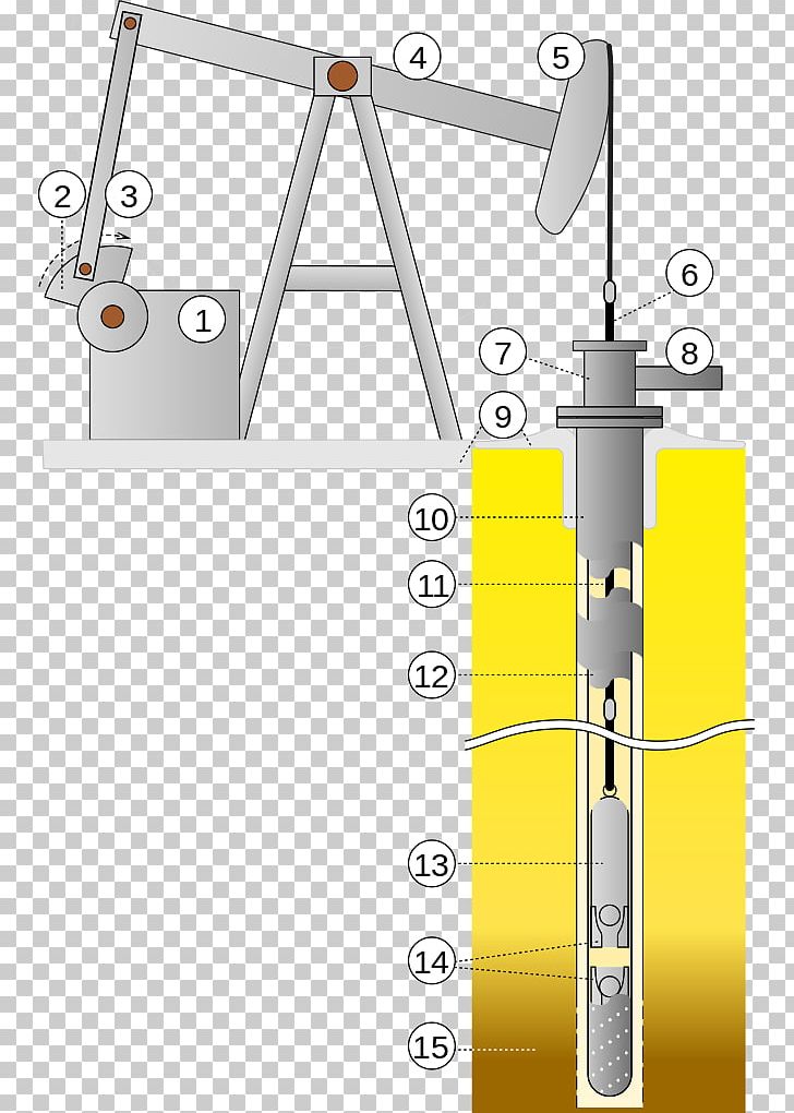 Submersible Pump Pumpjack Oil Well Petroleum PNG, Clipart, Angle, Borehole, Drilling Rig, Extraction Of Petroleum, Fossil Fuel Free PNG Download