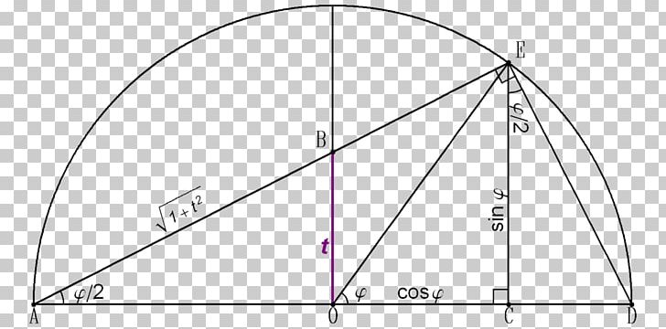 Tangent Half-angle Substitution Tangent Half-angle Formula Integral PNG, Clipart, Angle, Area, Change Of Variables, Circle, Diagram Free PNG Download