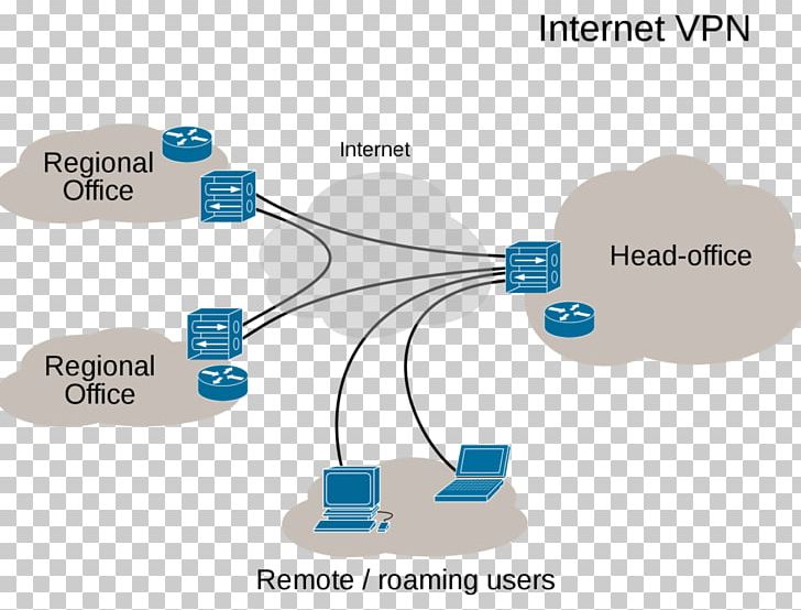 Virtual Private Network Computer Network Internet Multiprotocol Label Switching PNG, Clipart, Brand, Computer Network, Internet, Local Area Network, Metropolitan Area Network Free PNG Download
