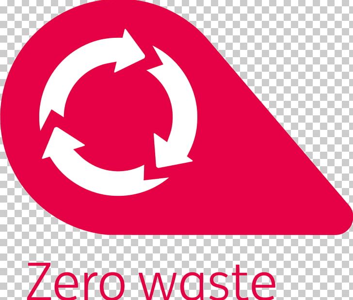 Zero Waste Recycling Sustainability Landfill PNG, Clipart, Area, Bin Bag, Bioregional, Brand, Carbon Footprint Free PNG Download