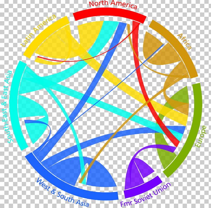 World Human Migration Europe International Migration Refugee PNG, Clipart, Area, Bicycle Part, Bicycle Wheel, Circle, Demography Free PNG Download