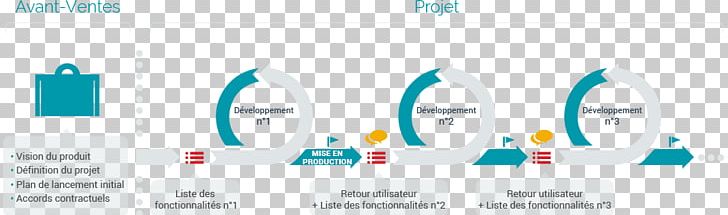 Agile Software Development Agile Management Methodology Project Scrum PNG, Clipart, Agile, Agile Management, Agile Software Development, Azure, Blue Free PNG Download