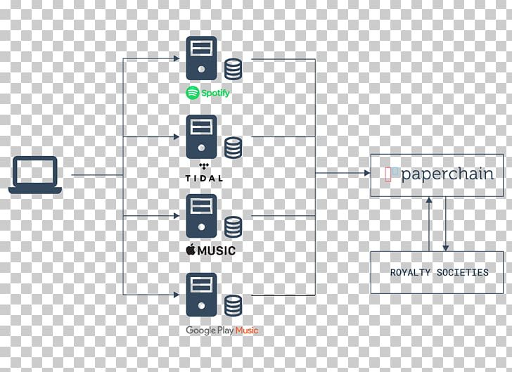 Event Chain Diagram Wiring Diagram Process Flow Diagram Paper PNG, Clipart, Angle, Area, Blockchain, Brand, Business Free PNG Download