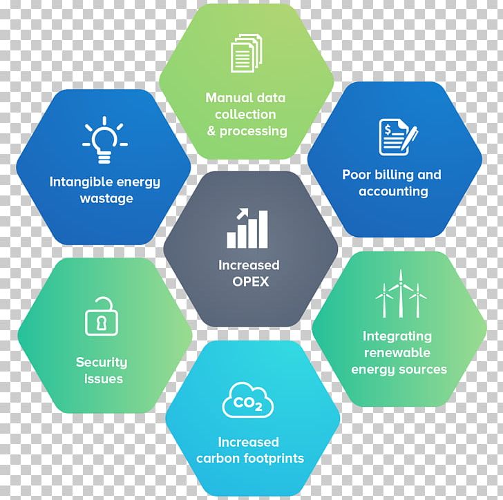 Smart Meter Management Innovation Company Internet Of Things PNG, Clipart, Brand, Communication, Company, Diagram, Eagriculture Free PNG Download