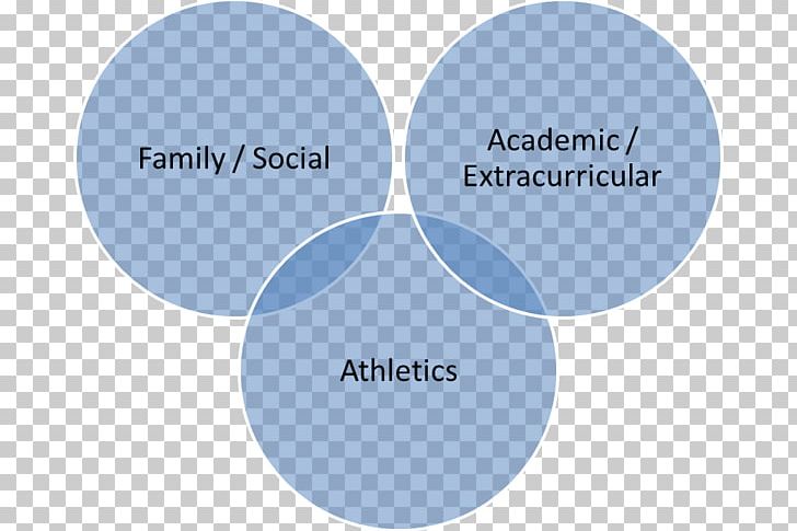 Venn Diagram Microsoft PowerPoint Microsoft Word Template PNG, Clipart, Brand, Communication, Diagram, Document, Infographic Free PNG Download