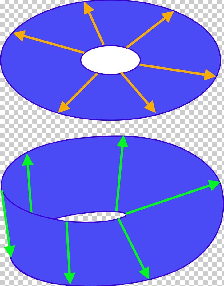 Spinor Plate Trick Information Wikimedia Foundation Wikipedia PNG, Clipart, Algebra Of Physical Space, Angle, Area, Circle, Electric Blue Free PNG Download