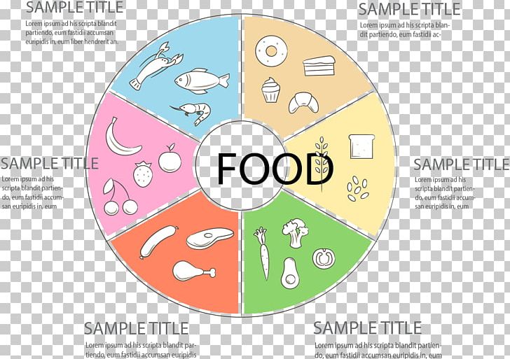 Infographic Food Icon PNG, Clipart, Area, Brand, Category Vector, Communication, Diagram Free PNG Download