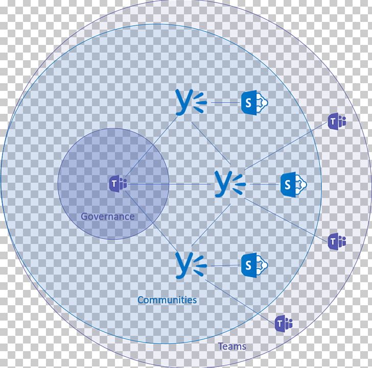 Microsoft Teams Microsoft Office 365 Yammer PNG, Clipart, Angle, Area, Blue, Circle, Clock Free PNG Download