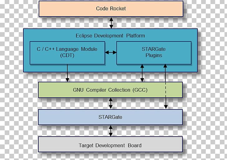 Integrated Development Environment Software Development Computer Software Arduino Programming Tool PNG, Clipart, Angle, Arduino, Area, Computer, Computer Hardware Free PNG Download