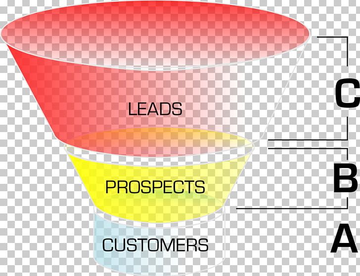 Digital Marketing Sales Process Business PNG, Clipart, Advertising, Brand, Business, Business Process, Conversion Funnel Free PNG Download