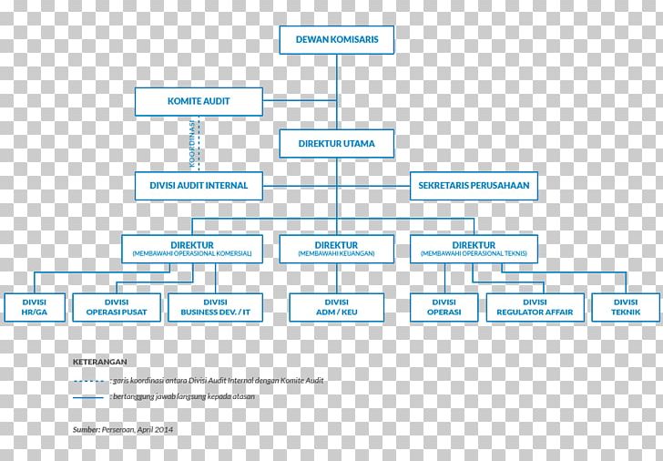 Organizational Structure Blue Bird Management Diagram PNG, Clipart, Angle, Area, Bird, Blue, Blue Bird Free PNG Download