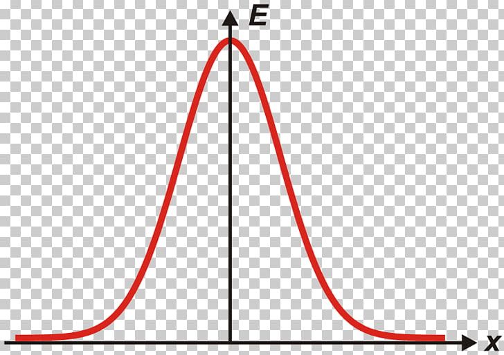 Gaussian Function Normal Distribution Probability Distribution Variance Statistics PNG, Clipart, Angle, Area, Carl Friedrich Gauss, Circle, Curve Free PNG Download