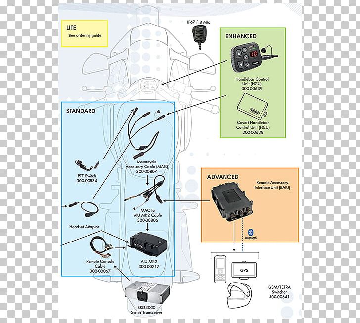 Electronics Electronic Component PNG, Clipart, Art, Cable, Communication, Diagram, Electronic Component Free PNG Download