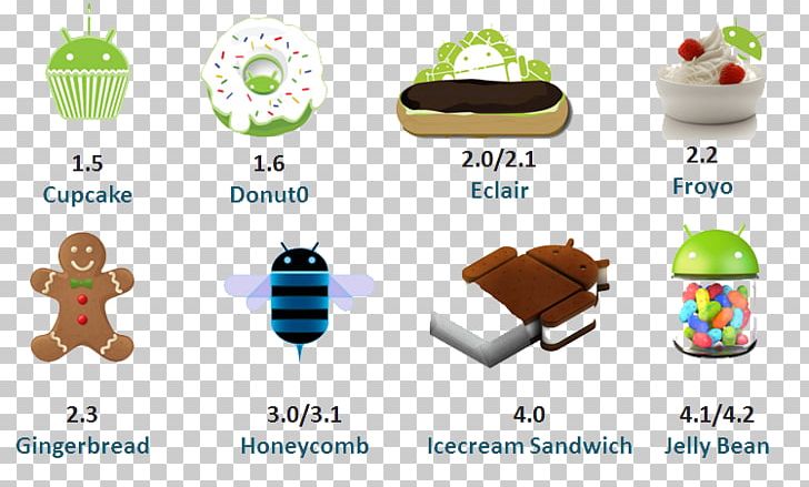 Android Version History Mobile Phones Mobile Operating System Smartphone PNG, Clipart, Android, Android Eclair, Android Kitkat, Android Lollipop, Android Marshmallow Free PNG Download