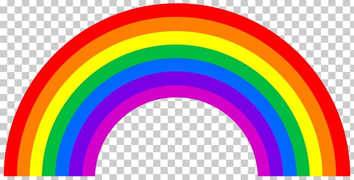 Rainbow PNG, Clipart, Circle, Color, Colors, Computer Icons, Desktop Wallpaper Free PNG Download