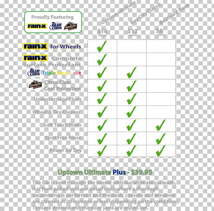 Car Wash Port Townsend Auto Detailing Washing Png Clipart Angle
