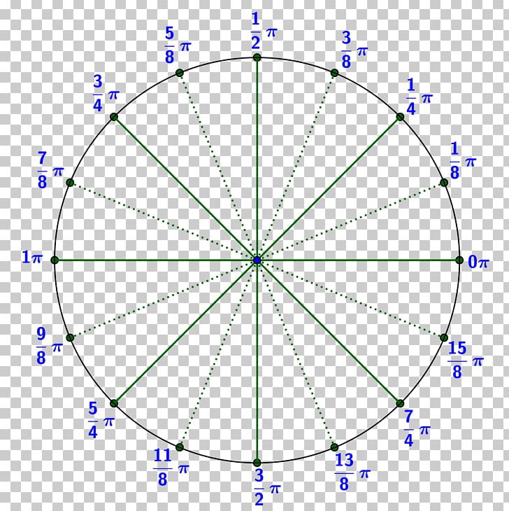 Circle Angle Division Radian Analytic Geometry PNG, Clipart, Analytic Function, Analytic Geometry, Angle, Area, Circle Free PNG Download