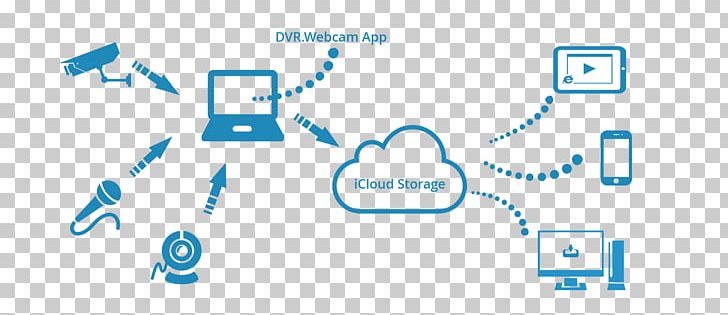 OneDrive Google Drive Cloud Storage Cloud Computing Computer Software PNG, Clipart, Angle, Area, Azure, Blue, Brand Free PNG Download