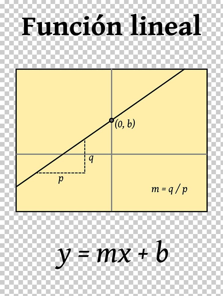 Linear Function Quadratic Function Linearity Mathematics PNG, Clipart, Algebra, Angle, Area, Cartesian Coordinate System, Diagram Free PNG Download