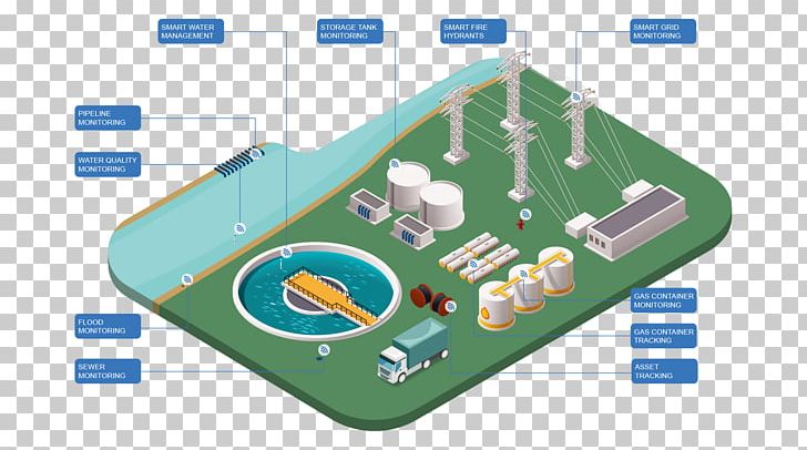 Public Utility Smart Grid Internet Of Things Smart Meter PNG, Clipart, Area, Business, Electrical Grid, Electricity, Electricity Generation Free PNG Download