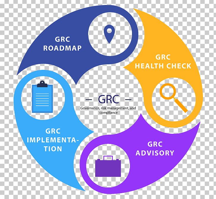 Transcreation Service Management Consulting Product PNG, Clipart, Area, Brand, Business, Circle, Communication Free PNG Download