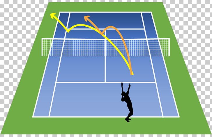 Tennis Centre Ball Game Serve Backhand PNG, Clipart, Angle, Area, Backhand, Ball, Ball Game Free PNG Download