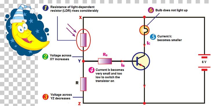 Diagram Line Point Angle PNG, Clipart, Angle, Area, Art, Circle, Diagram Free PNG Download