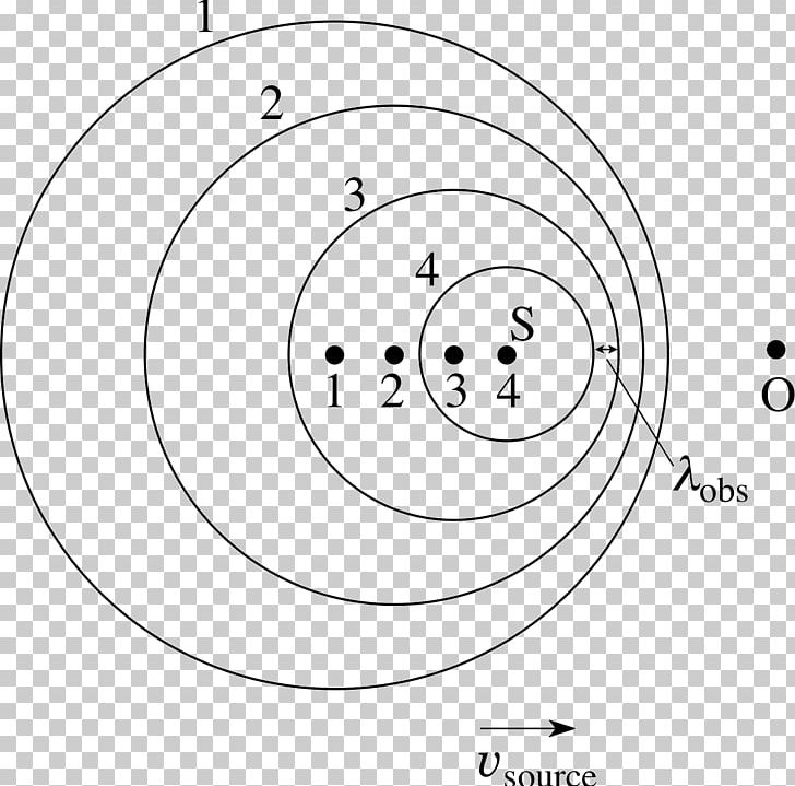 Doppler Effect Circle Wavefront Sound PNG, Clipart, Angle, Area, Black, Black And White, Cartoon Free PNG Download