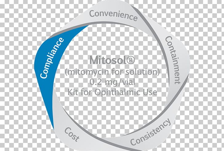 Brand Ophthalmology Mitomycin C Label PNG, Clipart, Blue, Brand, Clothing Accessories, Color, Compliance Free PNG Download