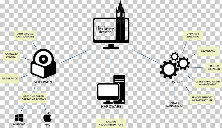 Logo Brand PNG, Clipart, Art, Brand, Communication, Diagram, Electronics Free PNG Download