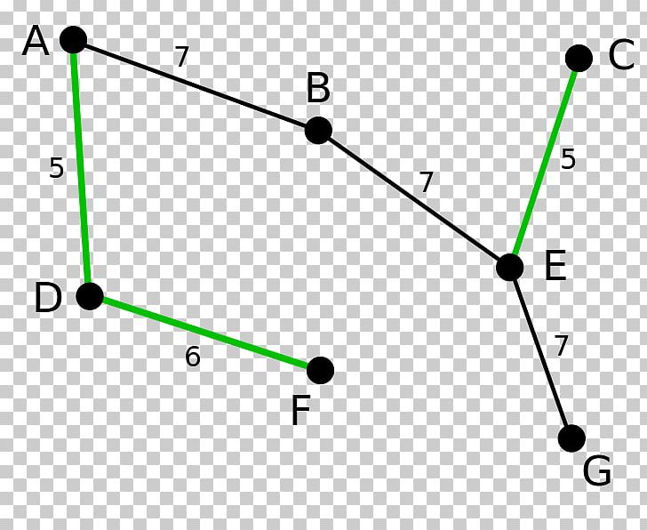 Minimum Spanning Tree Minimum Bottleneck Spanning Tree Algorithm PNG, Clipart,  Free PNG Download