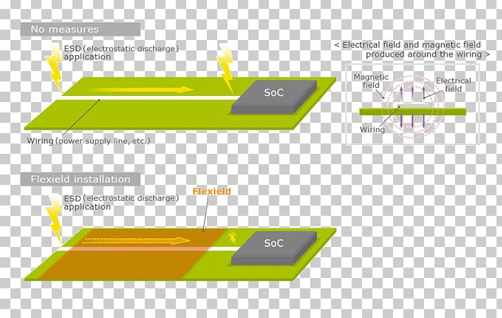 Electrostatic Discharge Antistatic Device Static Electricity Product Design Noise PNG, Clipart, Angle, Antistatic Device, Area, Brand, Diagram Free PNG Download