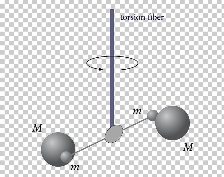 Gravitation Lesson Physics ELITE PRE-VESTIBULAR AND SECONDARY EDUCATION PNG, Clipart,  Free PNG Download