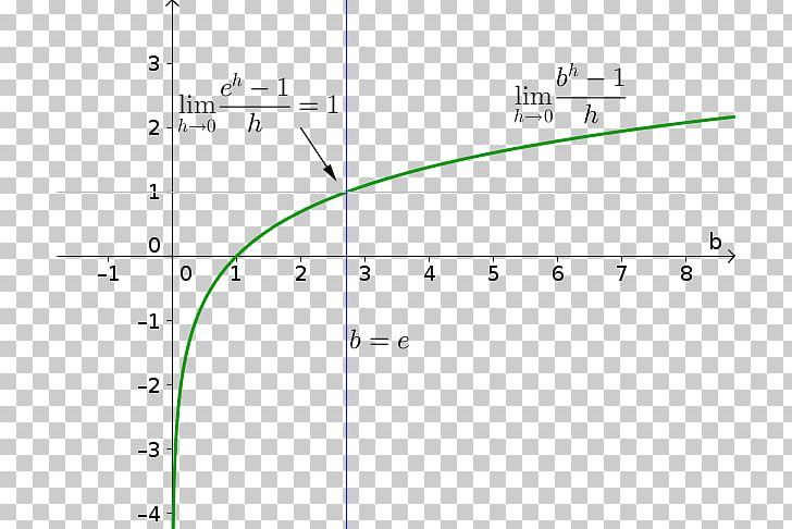 Line Point Angle Document PNG, Clipart, Angle, Art, Circle, Derivative, Diagram Free PNG Download