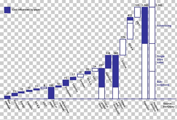 Paper Line Research Engineering Angle PNG, Clipart, Angle, Area, Art, Brand, Diagram Free PNG Download