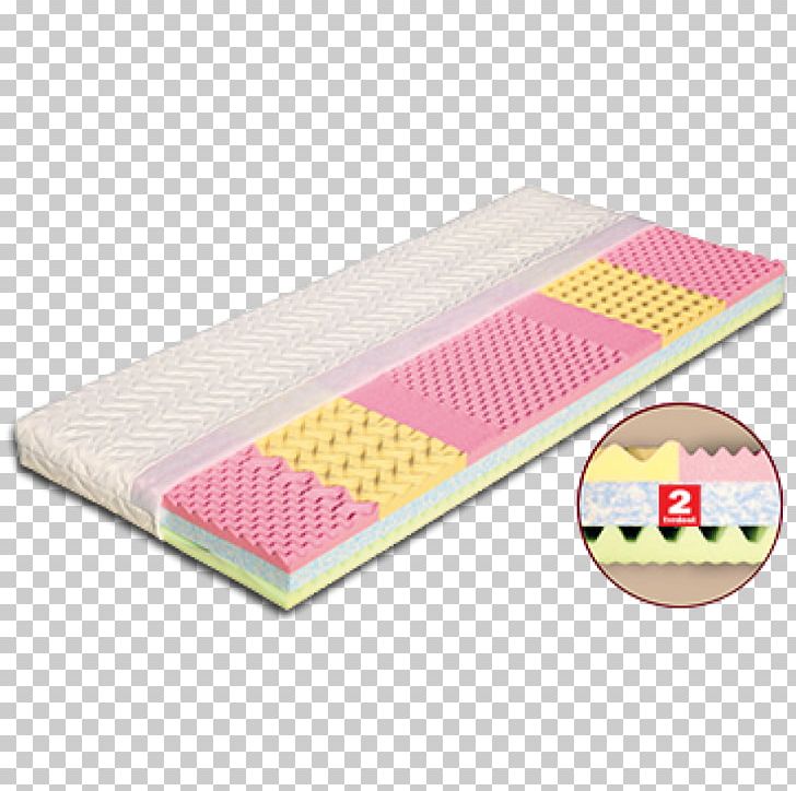 Mattress Material Rectangle PNG, Clipart, Home Building, Material, Mattress, Rectangle Free PNG Download