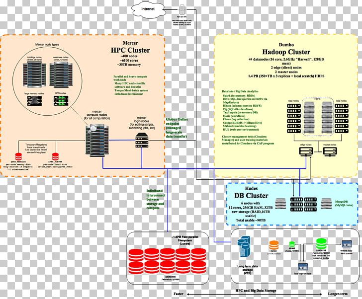 Electronic Component Electronics Diagram PNG, Clipart, Analyst, Art, Cloudera, Communication, Diagram Free PNG Download