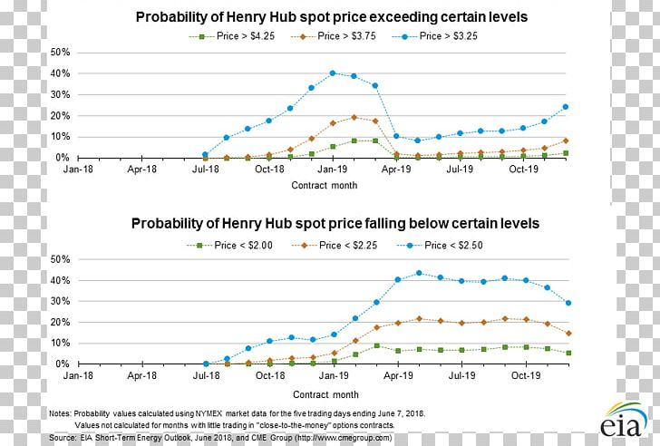 Heat Pump Energy Natural Gas Prices PNG, Clipart, Air Conditioning, Area, British Thermal Unit, Diagram, Document Free PNG Download