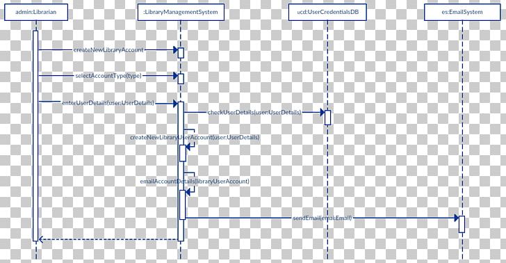 Line Point Angle Diagram Microsoft Azure PNG, Clipart, Angle, Area, Art, Beauty Salon Card, Circle Free PNG Download