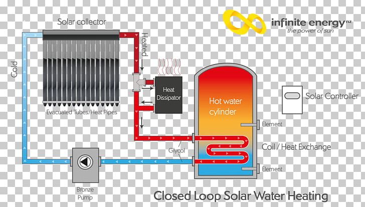 Solar Water Heating Hot Water Storage Tank Work Energy PNG, Clipart, Brand, Central Heating, Coil, Communication, Diagram Free PNG Download