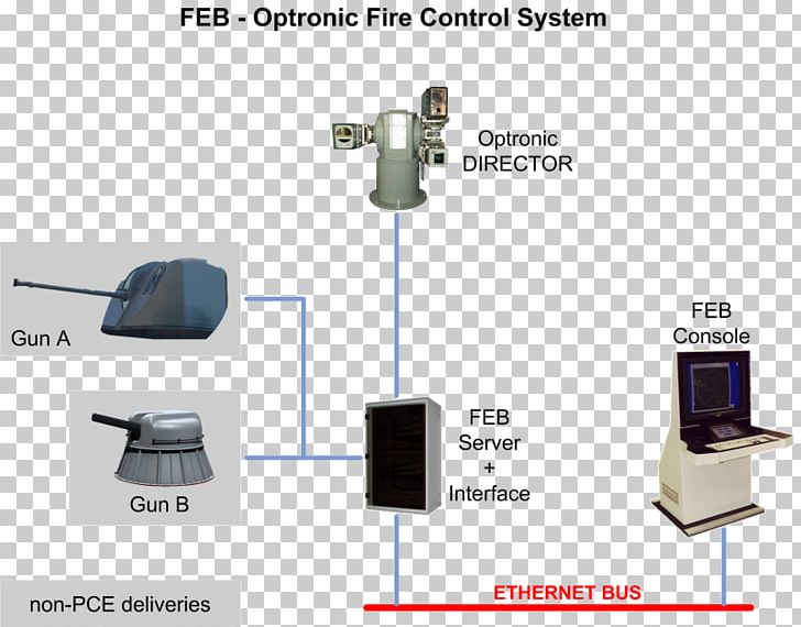 Fire-control System Block Diagram Electro-optics Electronics PNG, Clipart, Angle, Block Diagram, Diagram, Director, Electronic Component Free PNG Download