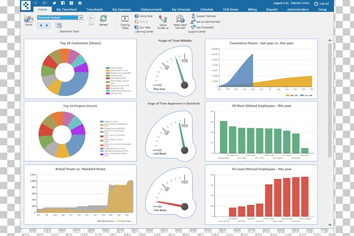 Dashboard Data Drilling Time-tracking Software Timesheet Report PNG, Clipart, Area, Brand, Dashboard, Data, Data Drilling Free PNG Download