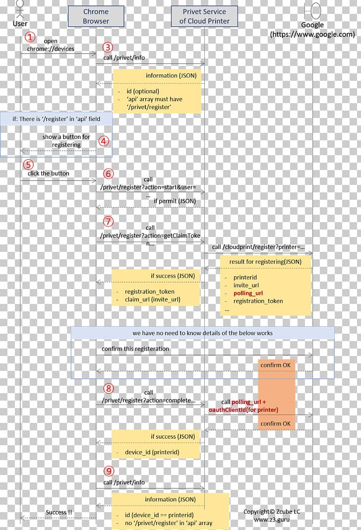System Sequence Diagram Class Diagram Object Diagram PNG, Clipart, Angle, Area, Class, Class Diagram, Computeraided Software Engineering Free PNG Download