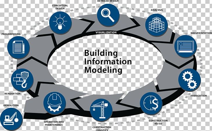 BIM Handbook: A Guide To Building Information Modeling For Owners PNG, Clipart, 3d Modeling, Area, Autodesk Revit, Bim, Brand Free PNG Download