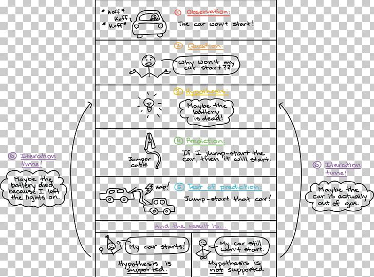 Science Scientist /m/02csf Drawing PNG, Clipart, Angle, Animal, Area, Diagram, Drawing Free PNG Download