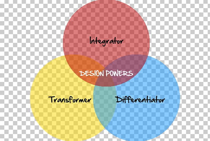 Design Thinking Architecture Business Service Design PNG, Clipart, Architectural Engineering, Architecture, Area, Brand, Business Free PNG Download