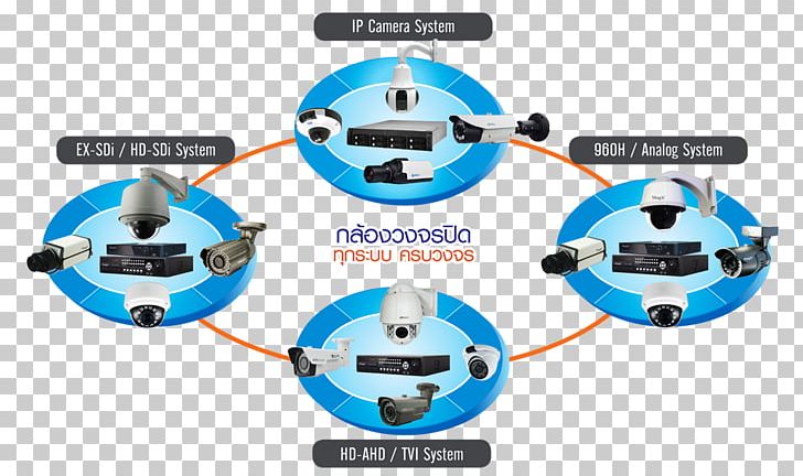 Closed-circuit Television Camera Analog High Definition 960H Technology PNG, Clipart, 960h Technology, Analog, Analog High Definition, Bank, Business Free PNG Download