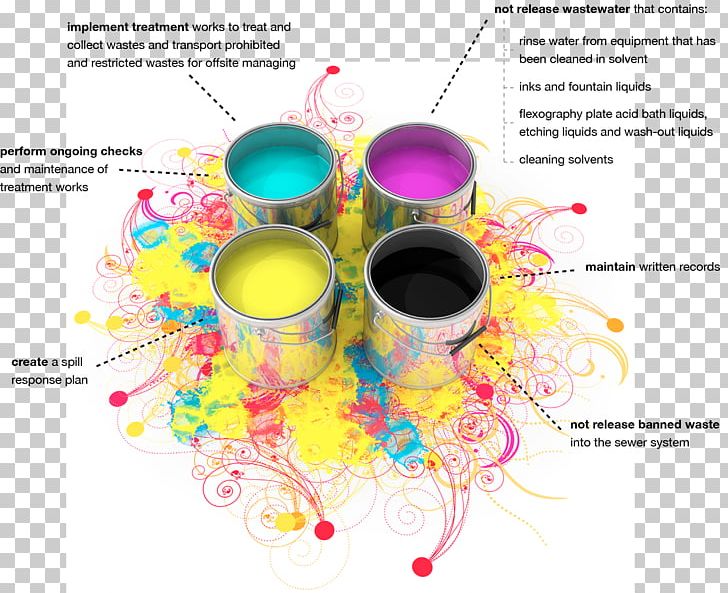 Pixel Oi Printing CMYK Color Model Ink Paper PNG, Clipart, Canvas Print, Circle, Cmyk Color Model, Color, Graphic Design Free PNG Download