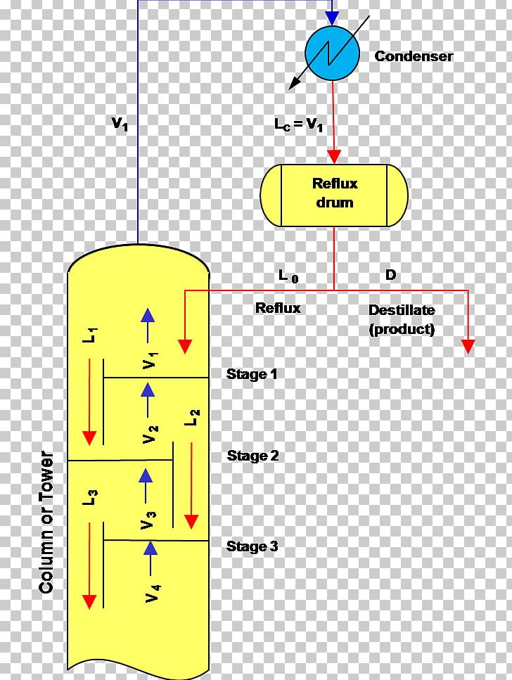 Distillation Fractionating Column Condenser McCabe–Thiele Method Liquid PNG, Clipart, Angle, Area, Column, Condenser, Diagram Free PNG Download